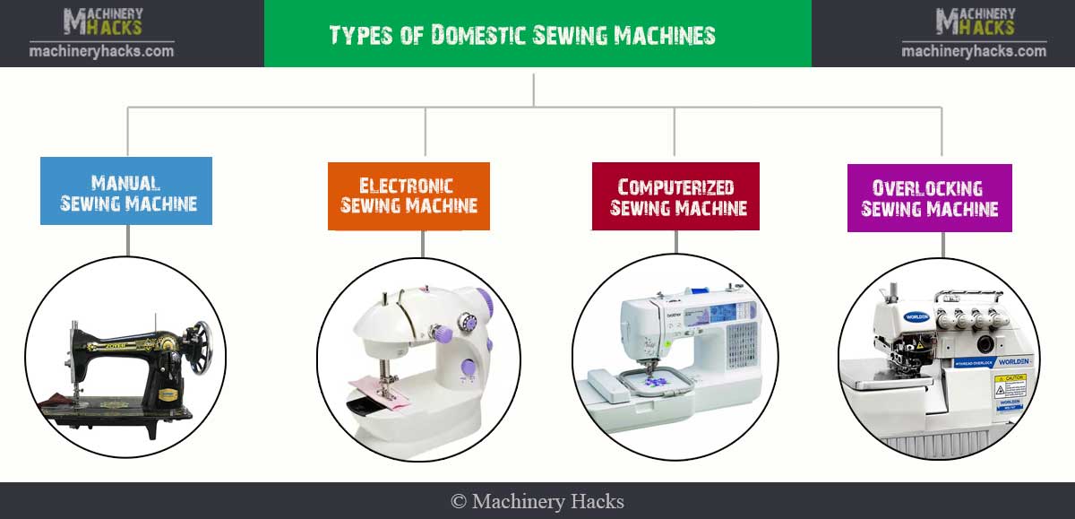 Domestic Sewing Machines Diagram