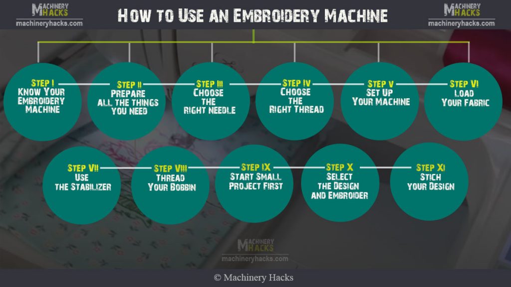 How to Use an Embroidery Machine